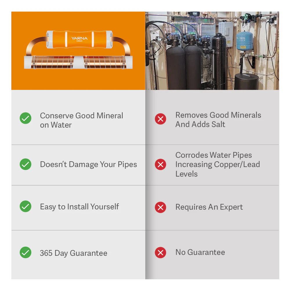 Yarna CWD24 Eliminate Hard Water And Save Over $1000 Per Year - Image 4